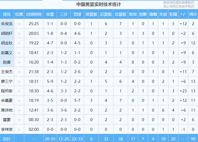 抢断, src