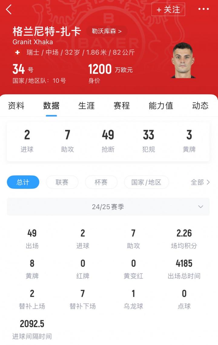 MvJ, 桑德兰官方, 次出场成为