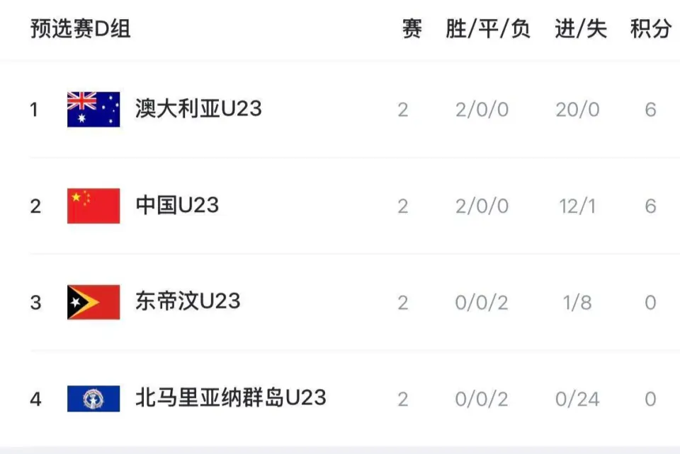 对手概况 对手概况