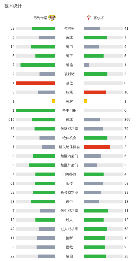 轮展开角逐, SMkGn 轮展开角逐, SMkGn